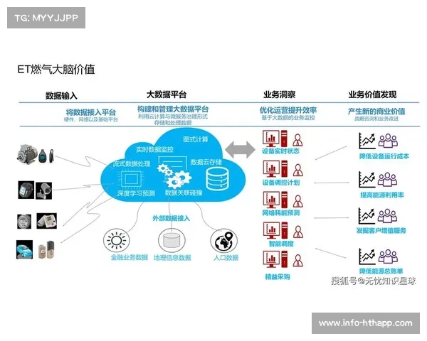 体育大数据平台建设重点从工具支撑转向决策支持，赋能治理现代化。