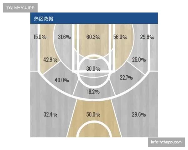 产业观察:联盟与转播方就引入实时投篮热区数据流进行谈判 产业观察:联盟与转播方就引入实时投篮热区数据流进行谈判